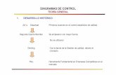 Presentacion Diagramas de Control Atributos.pdf