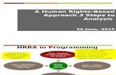 HRBA 3 Steps Presentation