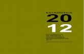 Estadisticas Museos España en el año 2012