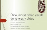 Ética, Moral, Valor, Escala de Valores (Final)