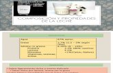 2- Composición y Propiedades de la Leche (1).pdf