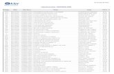 20120701-Lista de Precios Kier y KI