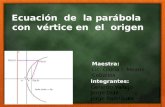 La Parabola Con Vertice en El Origen.