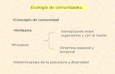 Ecología de comunidades Concepto de comunidad Atributos Procesos Determinantes de la estructura y diversidad Interacciones entre organismos y con el medio.