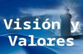 Visión y Valores Lección 1-3. La Definición e Importancia de Visión I ¿Cuales son algunas cosas que se han dicho a cerca de visión? A- En general B. En.