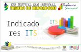 Indicadores ITS ITSITS. INDICADORES TACTICOS T (3545) Porcentaje de cumplimiento del Plan de Desarrollo Institucional - Trimestral T (3740) Porcentaje.