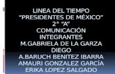 LINEA DEL TIEMPO “PRESIDENTES DE MÉXICO” 2° “A” COMUNICACIÓN INTEGRANTES M.GABRIELA DE LA GARZA DIEGO A.BARUCH BENITEZ IBARRA AMAURI GONZALEZ GARCÍA ERIKA.