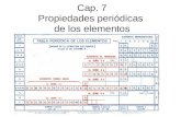 Cap. 7 Propiedades periódicas de los elementos. Los electrones son atraídos por los protones del núcleo y repelidos por los otros electrones. Los electrones.