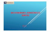 Fisica I - Movimiento Armónico Simple