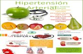 Hipertension Arterial y Nutricion