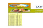 Tabla de Composicion de Los Alimentos y Calculos