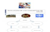 Evolución de Los Conceptos de Salud Expoo
