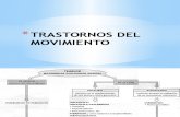Patologia Extrapiramidal y de La Motoneurona2 (2)