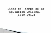 Línea de Tiempo avances en la educacion chilena
