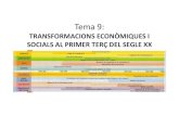 tema 9 transformacions econmiques i socials al primer terç del segle xx