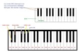 Diagrama de algunos acordes en Piano