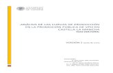 RUIZ - Análisis de Las Curvas de Producción en La Promoción Pública de VPO en Castilla-La Mancha