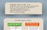 Análisis de La Practica Educativa de Los Docentes-2