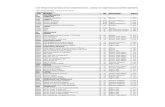 Listado de Precios de Materiales de Construcción.-quiTO 2012