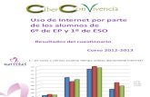 Resultados del cuestionario uso de Internet 6ºEP y 1ºESO 2012-2013