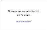 El Esquema Argumentativo de Toulmin