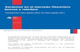 Ranking de reclamos en el sector financiero de mayo a agosto de 2011 y 2012