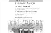 0a6cap 20 Optimizacion, Funciones de Varias Variables