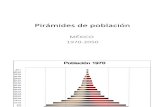 Pirámides de población 2000-2050