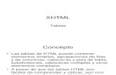 XHTML Tablas