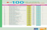 Ranking Universitario 2009