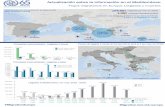 Actualización sobre la información en el mediterráneo 6 mayo