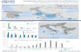 Actualización sobre la información en el mediterráneo 13 mayo 2016