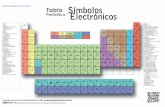 Tabla periódica de Símbolos Electrónicos.PDF.