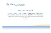 MDM Select Comparación funcional de productos para Informatica