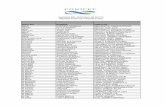 Listado de miembros CPA a informar 2016