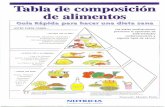 Tabla de composición general de los alimentos