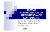 TEMA 2. FUNDAMENTOS DE RESISTENCIA DE MATERIALES.