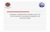 ANÁLISIS COMPARATIVO ENTRE EL PSS Y EL STATCOM EN EL ...