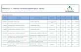 ANEXO 11.5 - TABELA DE MEDICAMENTOS SC SAÚDE