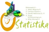 Presentasi Statistika Mahasiswa Informatika