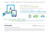 Predicciones Deloitte TMT 2016 - Medios de Comunicación