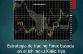 Estrategia de trading Forex basada en el Ichimoku Kinko Hyo