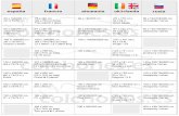 Medidas colchones según países Europa