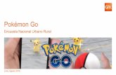 GfK Opinión Pública - Agosto 2016 - Pokemon Go