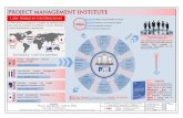 G5 infografia-pmi-lider global en certificaciones