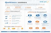 Infografía Corporativa MQA 2016