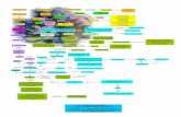 Mapa conceptual fundamentos de las ciencias sociales y paradigmas de la investigación   ¿que hace a una disciplina una ciencia social