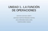 Unidad 1 La función de operaciones
