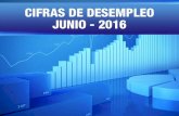 EC484: Cifras de desempleo junio 2016