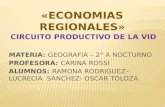 Economías regionales - VID